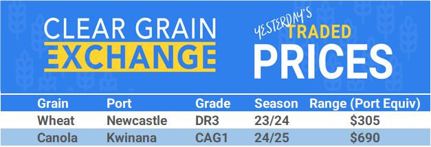 Grain trade prices for Australia Grain (wheat, barley, Sorghum, Lupins, Canola, Faba Beans, Oats, Chickpeas and lentils)
