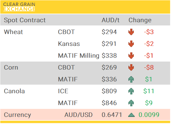 Grain Report Wednesday - 14th May