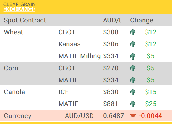 Grain Report Monday - 16th June