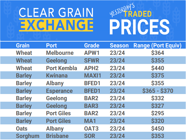 Grain trade prices for Australia Grain (wheat, barley, Sorghum, Lupins, Canola, Faba Beans, Oats, Chickpeas and lentils)