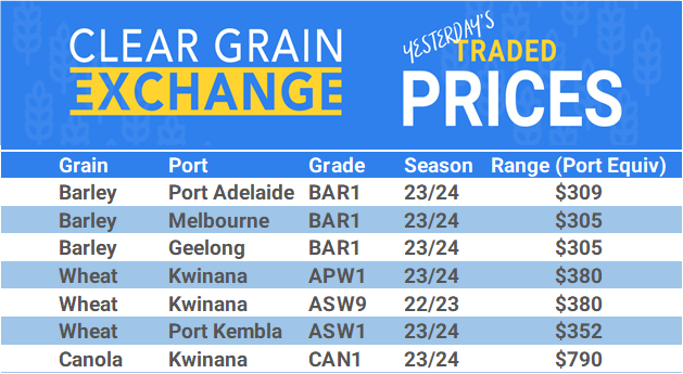 Grain trade prices for Australia Grain (wheat, barley, Sorghum, Lupins, Canola, Faba Beans, Oats, Chickpeas and lentils)