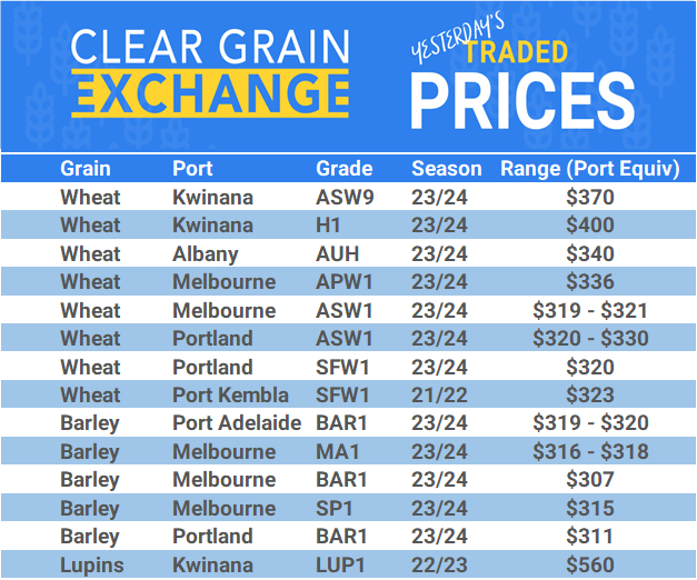 Grain trade prices for Australia Grain (wheat, barley, Sorghum, Lupins, Canola, Faba Beans, Oats, Chickpeas and lentils)