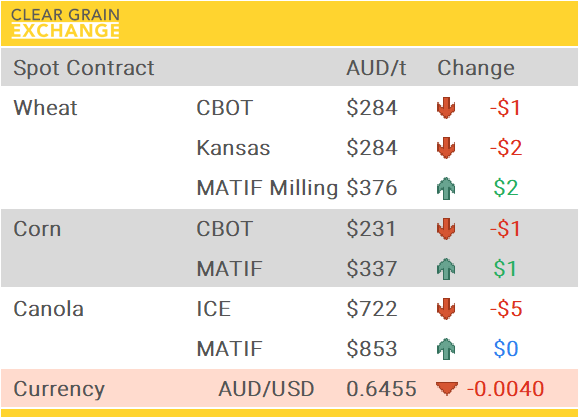 Grain Report Wednesday- 20th August