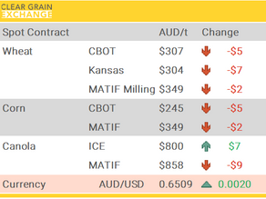 Grain Report Thursday - 26th June