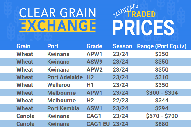 Grain trade prices for Australia Grain (wheat, barley, Sorghum, Lupins, Canola, Faba Beans, Oats, Chickpeas and lentils)