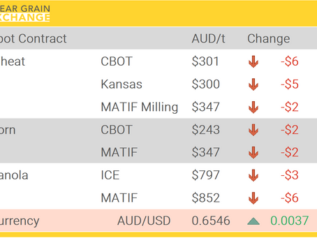 Grain Report Friday - 27th June