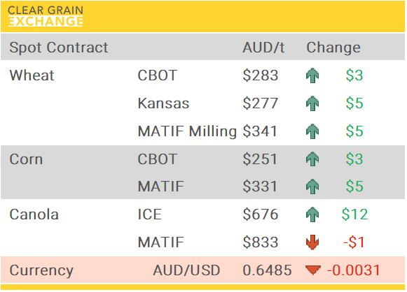 Grain Report Wednesday- 15th October