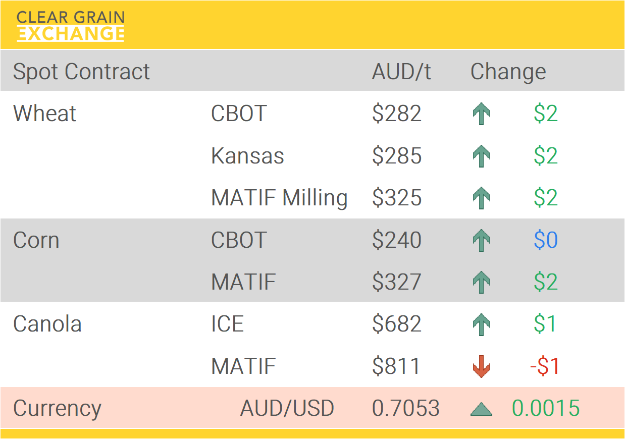 Grain Report Friday- 30th January
