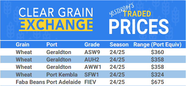 Grain trade prices for Australia Grain (wheat, barley, Sorghum, Lupins, Canola, Faba Beans, Oats, Chickpeas and lentils)