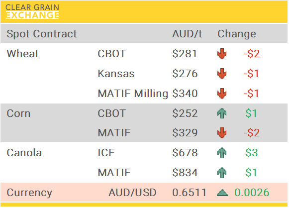 Grain Report Thursday- 16th October