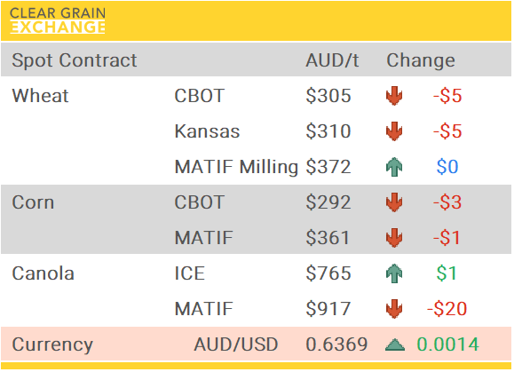 Grain Report Thursday - 24th April
