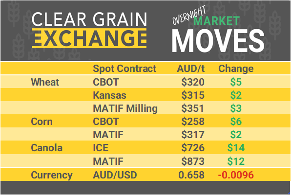 Grain Report Monday - 16th December