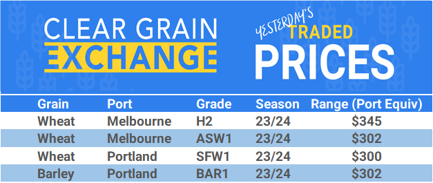Grain trade prices for Australia Grain (wheat, barley, Sorghum, Lupins, Canola, Faba Beans, Oats, Chickpeas and lentils)