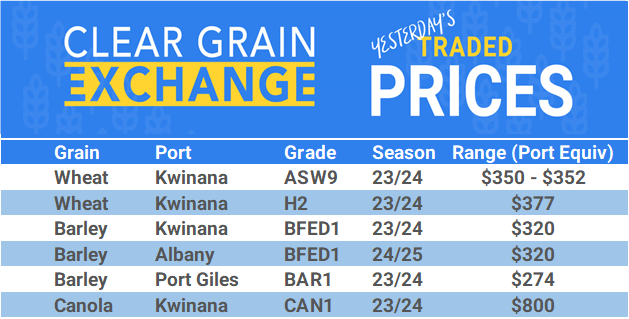 Grain trade prices for Australia Grain (wheat, barley, Sorghum, Lupins, Canola, Faba Beans, Oats, Chickpeas and lentils)