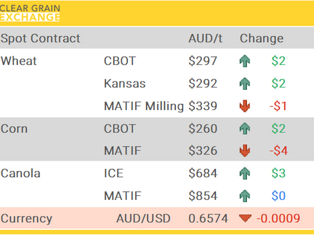 Grain Report Thursday- 30th October