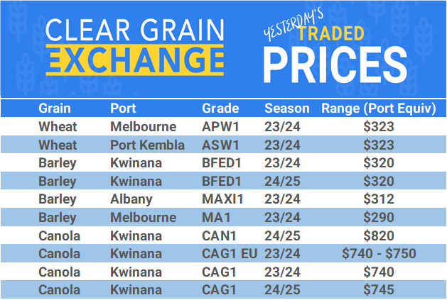 Grain trade prices for Australia Grain (wheat, barley, Sorghum, Lupins, Canola, Faba Beans, Oats, Chickpeas and lentils)