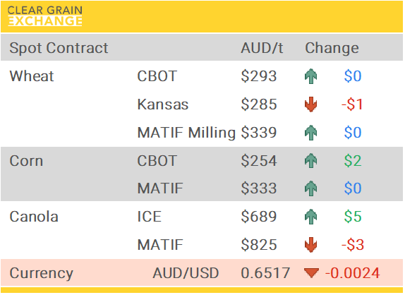 Grain Report Friday - 5th September