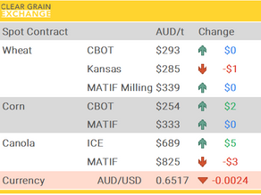 Grain Report Friday - 5th September