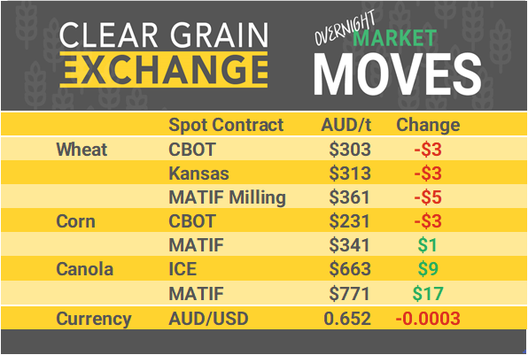 Grain Report Thursday - 8th August