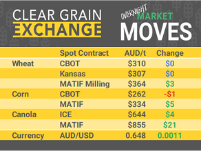 Grain Report Wednesday - 4th December