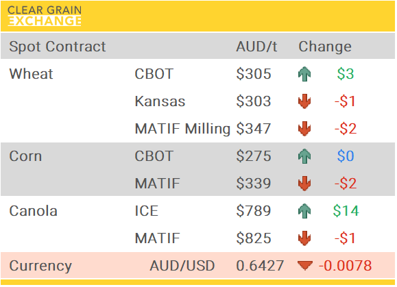 Grain Report Thursday - 8th May