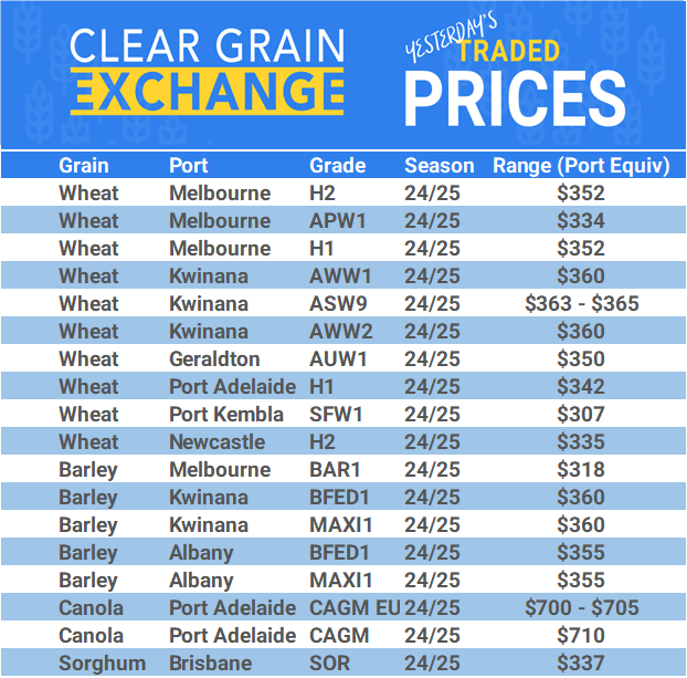 Grain trade prices for Australia Grain (wheat, barley, Sorghum, Lupins, Canola, Faba Beans, Oats, Chickpeas and lentils)