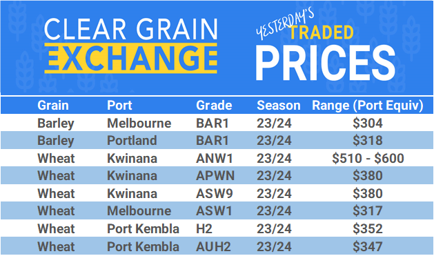 Grain trade prices for Australia Grain (wheat, barley, Sorghum, Lupins, Canola, Faba Beans, Oats, Chickpeas and lentils)