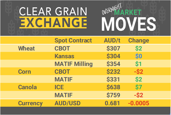 Grain Report Monday - 23rd September