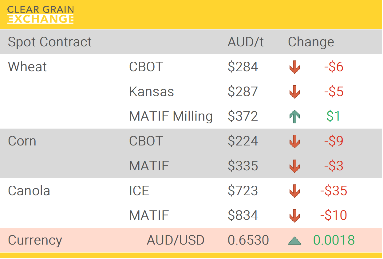 Grain Report Wednesday- 13th August