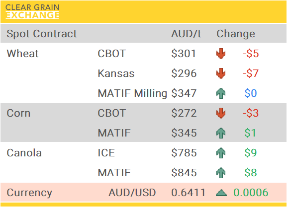 Grain Report Monday - 19th May