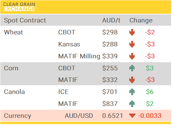 Grain Report Wednesday - 3rd September