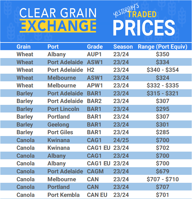 Grain trade prices for Australia Grain (wheat, barley, Sorghum, Lupins, Canola, Faba Beans, Oats, Chickpeas and lentils)