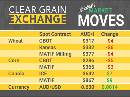 Grain Report Wednesday- 26th March