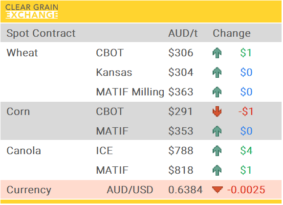 Grain Report Friday - 2nd May