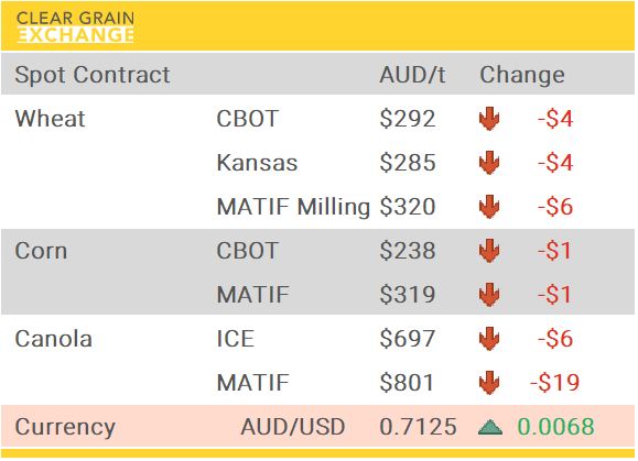 Grain Report Thursday- 26th February