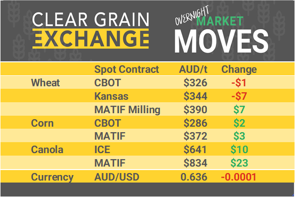 Grain Report Thursday- 20th March