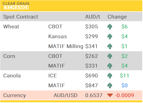 Grain Report Tuesday- 4th November