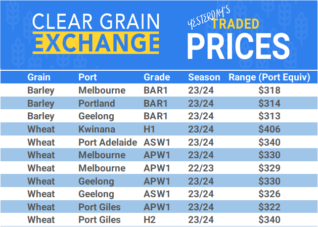 Grain trade prices for Australia Grain (wheat, barley, Sorghum, Lupins, Canola, Faba Beans, Oats, Chickpeas and lentils)