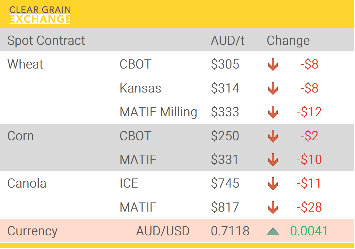 Grain Report Wednesday - 11th March