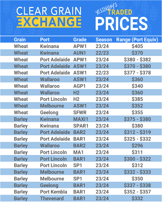 Grain trade prices for Australia Grain (wheat, barley, Sorghum, Lupins, Canola, Faba Beans, Oats, Chickpeas and lentils)