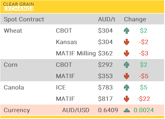 Grain Report Thursday - 1st May