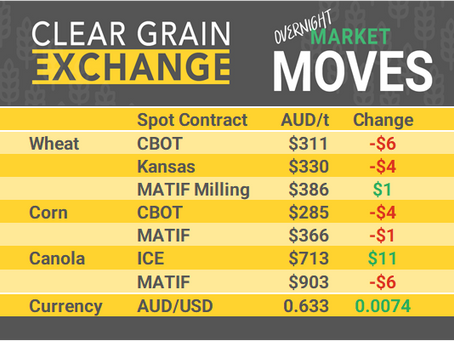 Grain Report Friday - 4th April