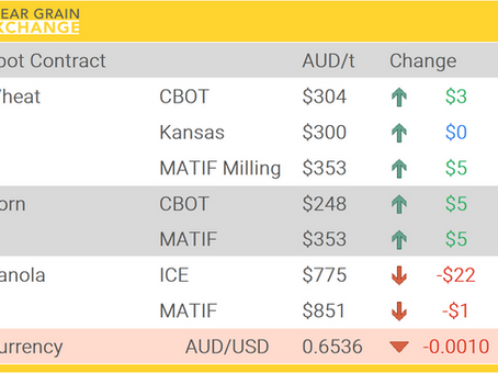 Grain Report Monday - 30th June
