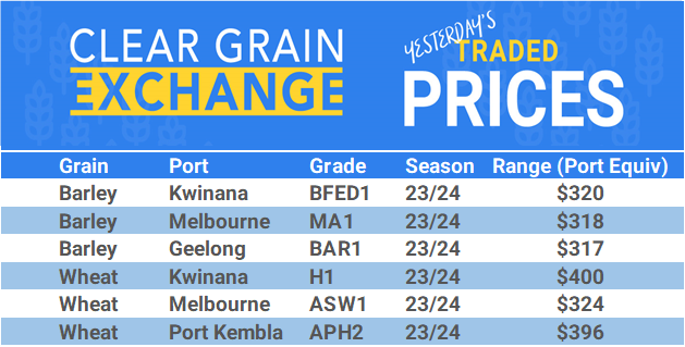 Grain trade prices for Australia Grain (wheat, barley, Sorghum, Lupins, Canola, Faba Beans, Oats, Chickpeas and lentils)