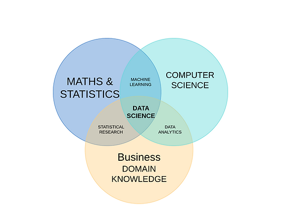 XL Consultoria LDA-Data Science -What is Data Science?