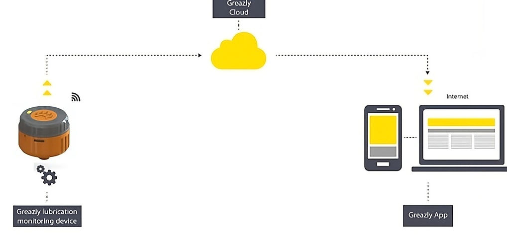 greazly_solution_chart_-transformed (1)_