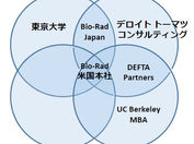 グローバルなライフサイエンス製品開発という夢を掴むまで