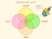 自由のバランス