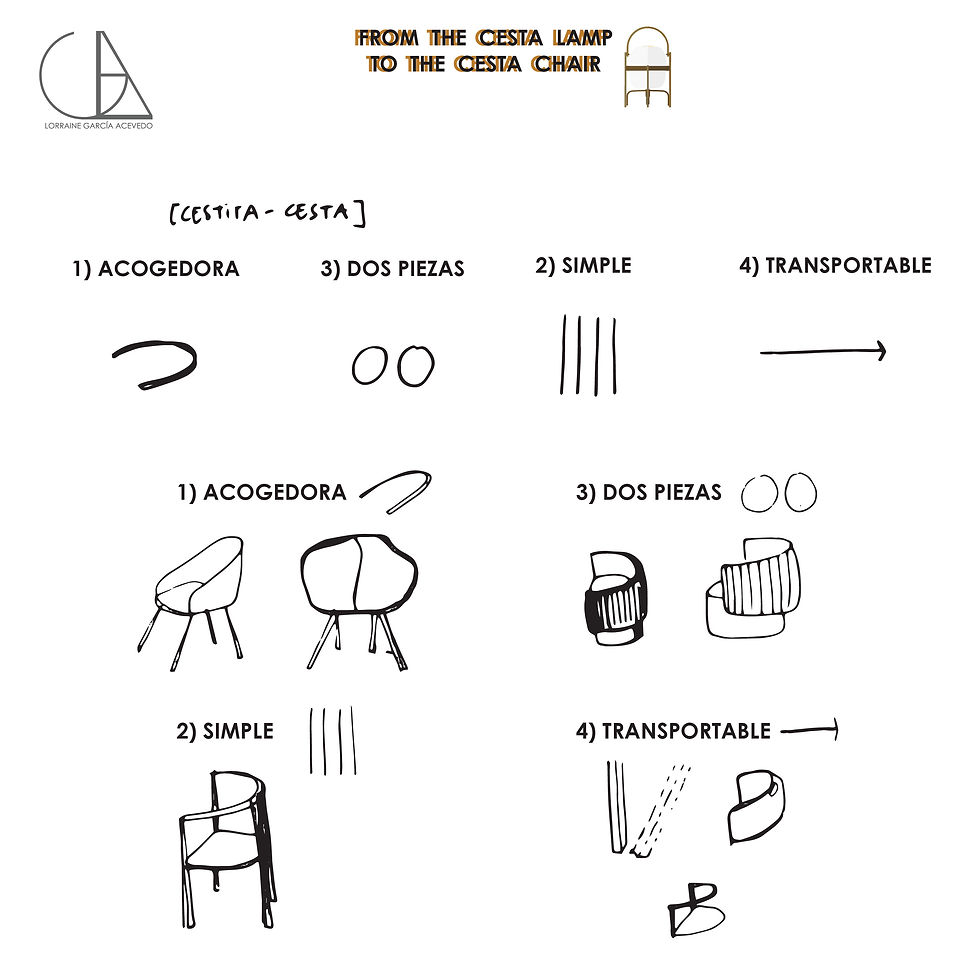 Idea Conceptual