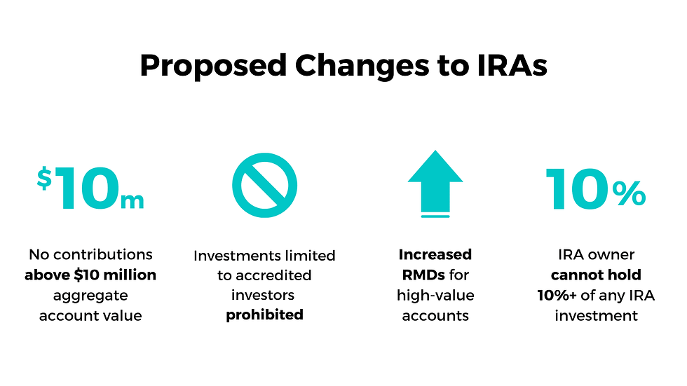 Proposed changes to IRAs